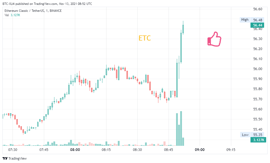 BINANCE:ETCUSDT Chart Image by BTC-XLM