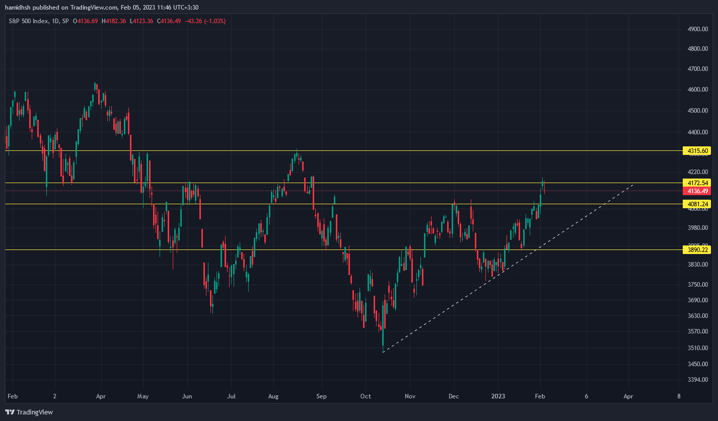 SP:SPX Chart Image by hamidhsh