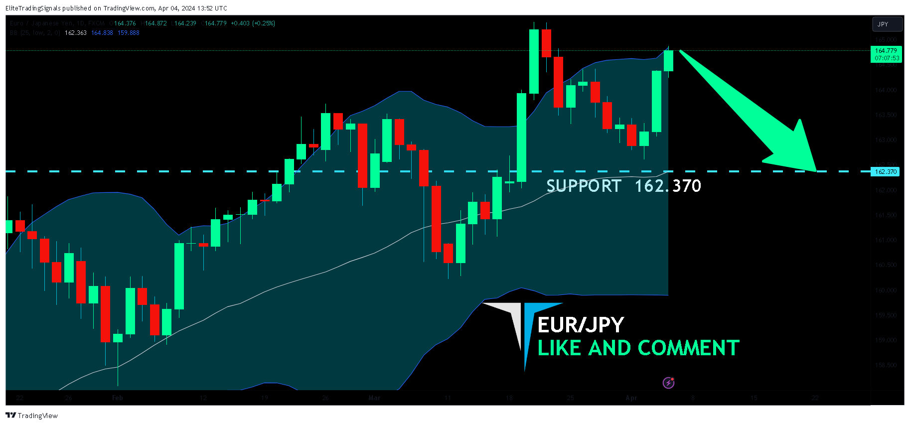 FX:EURJPY Chart Image by EliteTradingSignals
