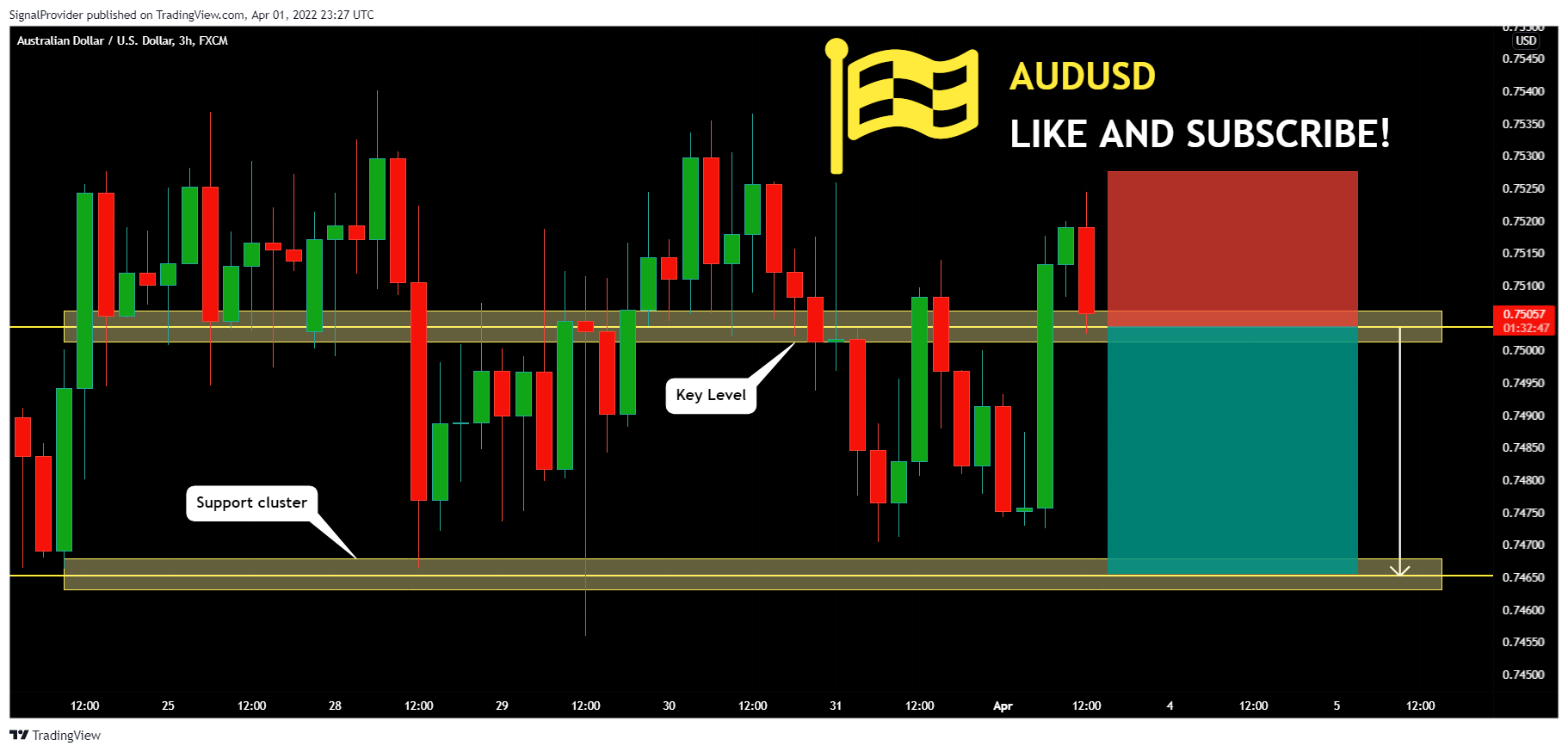 FX:AUDUSD Chart Image by SignalProvider