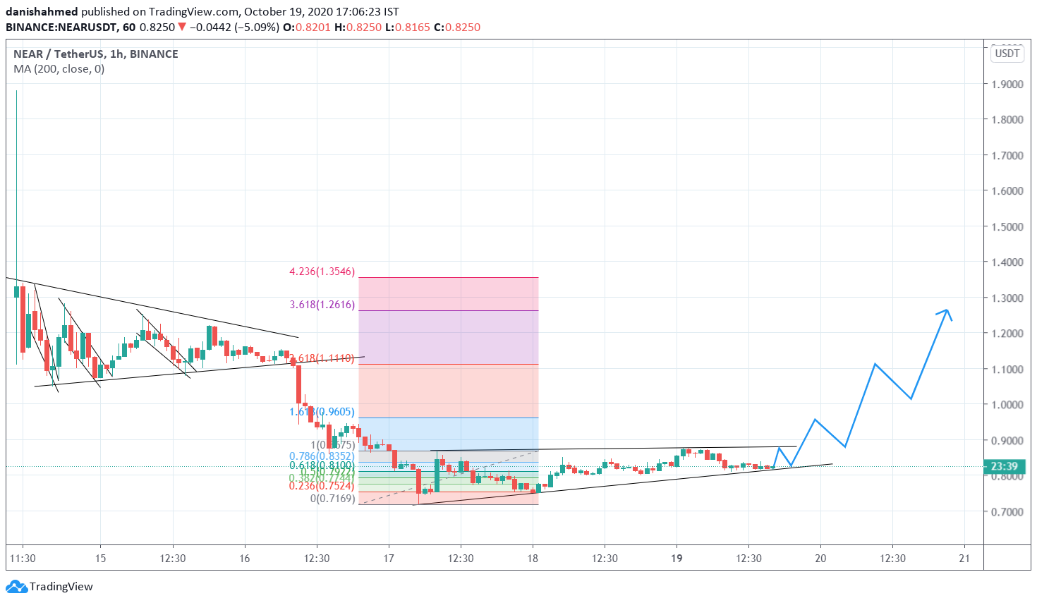  Chart Image