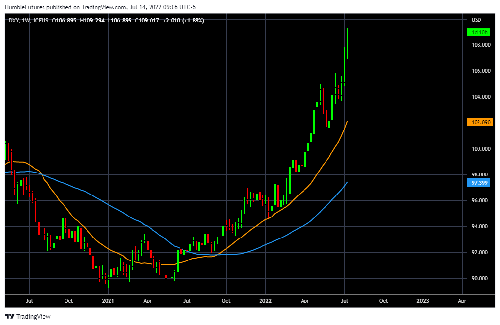 ICEUS:DXY Chart Image by HumbleFutures