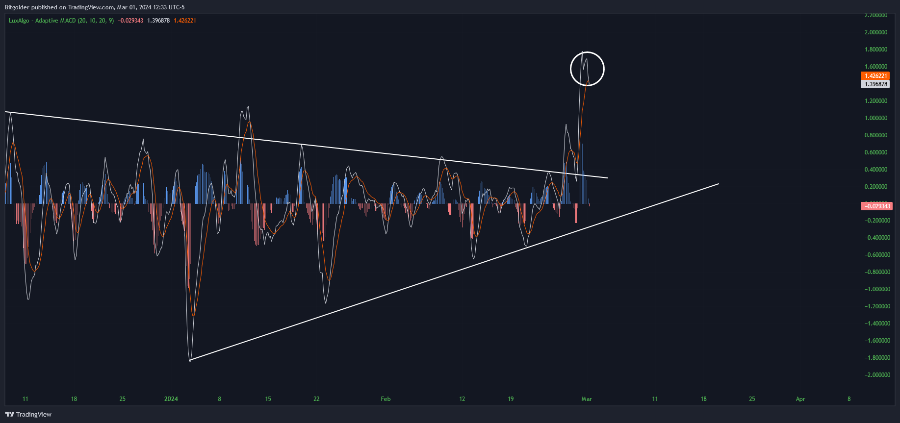 BINANCE:LTCUSD Chart Image by Bitgolder