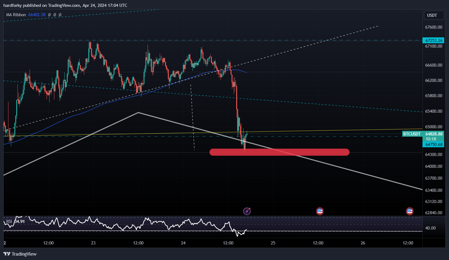 BINANCE:BTCUSDT Chart Image by hardforky