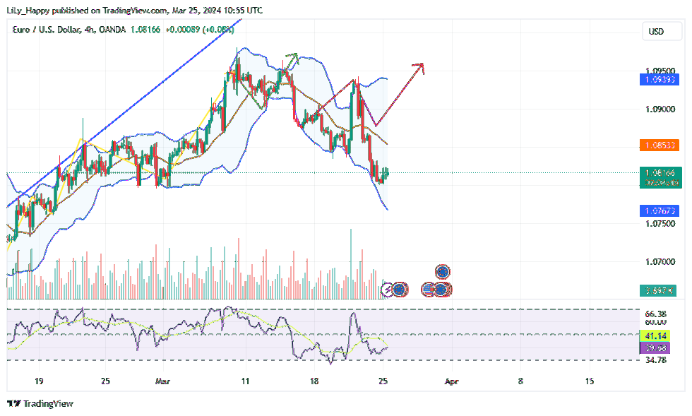 OANDA:EURUSD Chart Image by LiLy_Happy
