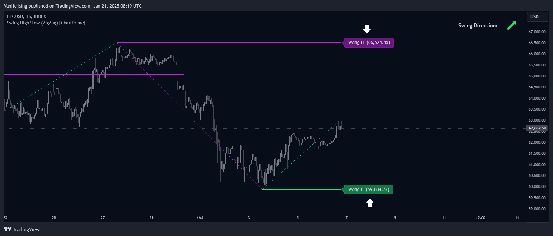 INDEX:BTCUSD Chart Image by VanHe1sing