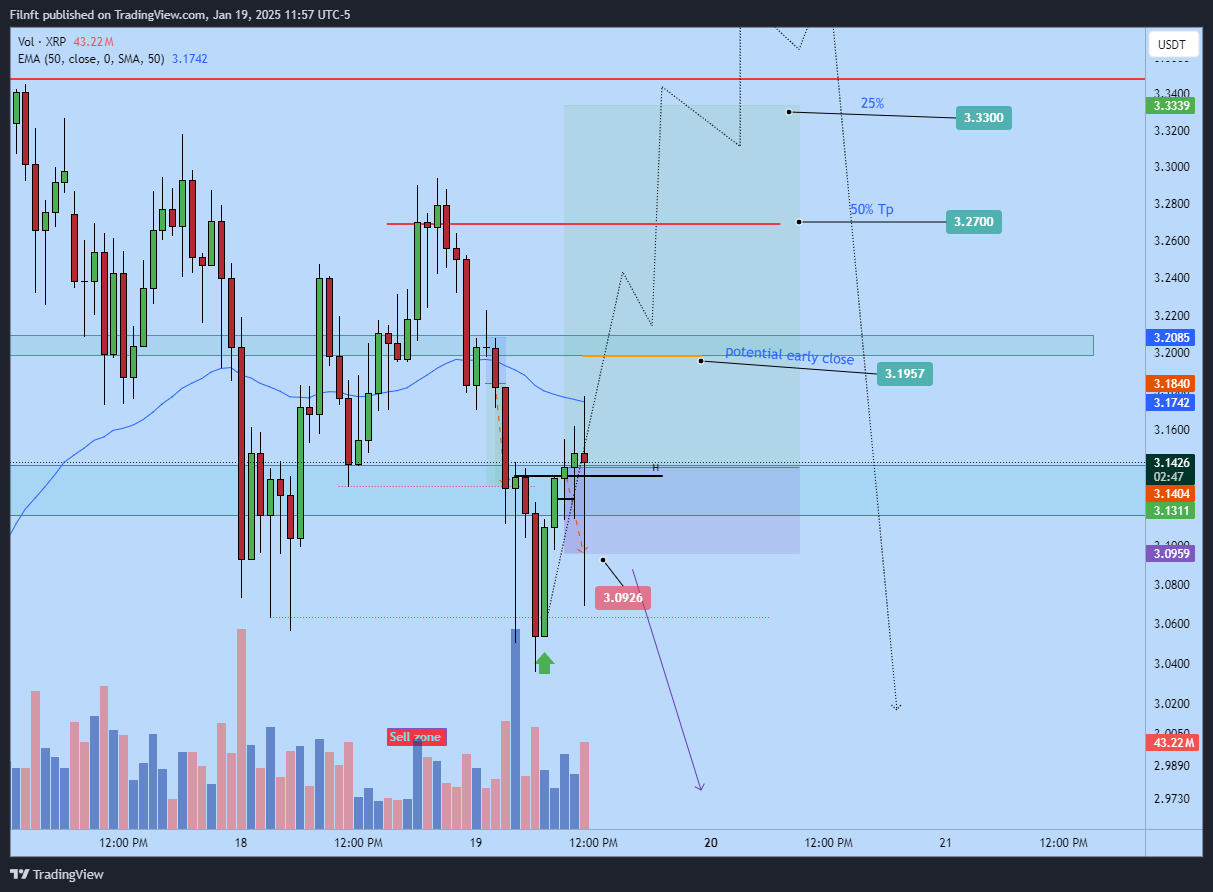 BYBIT:XRPUSDT.P Chart Image by Filnft