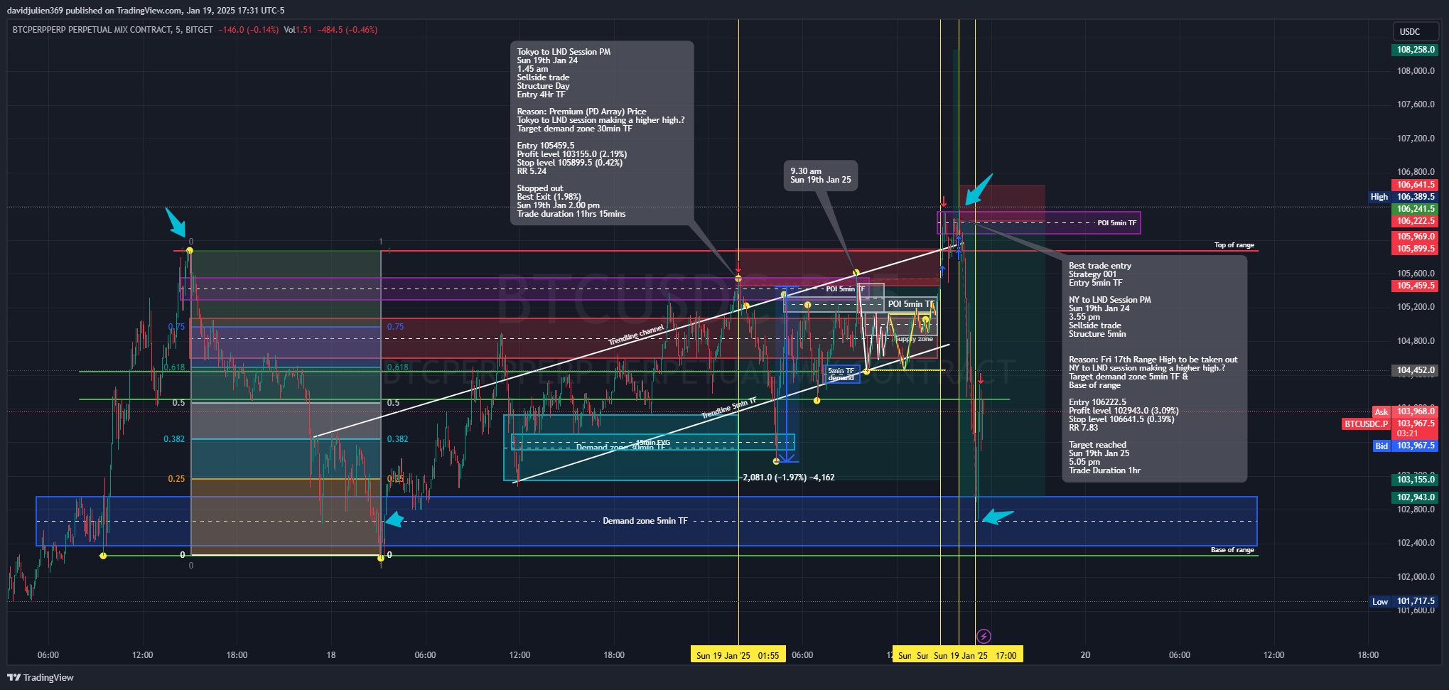 BITGET:BTCUSDC.P Chart Image by davidjulien369