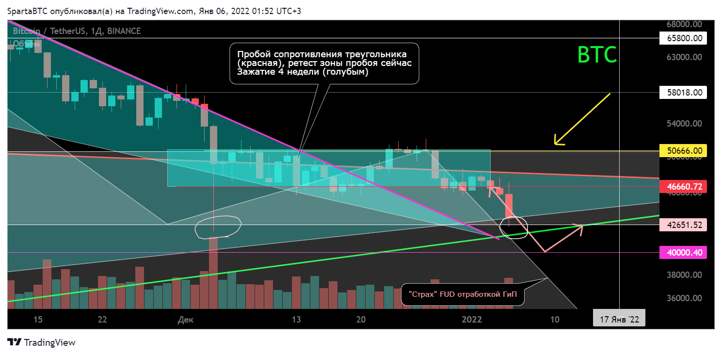 BINANCE:BTCUSDT Chart Image by SpartaBTC