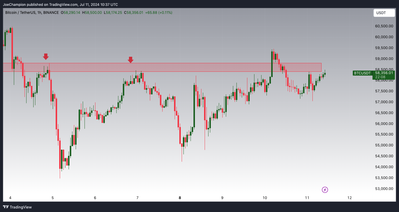 BINANCE:BTCUSDT Chart Image by JoeChampion