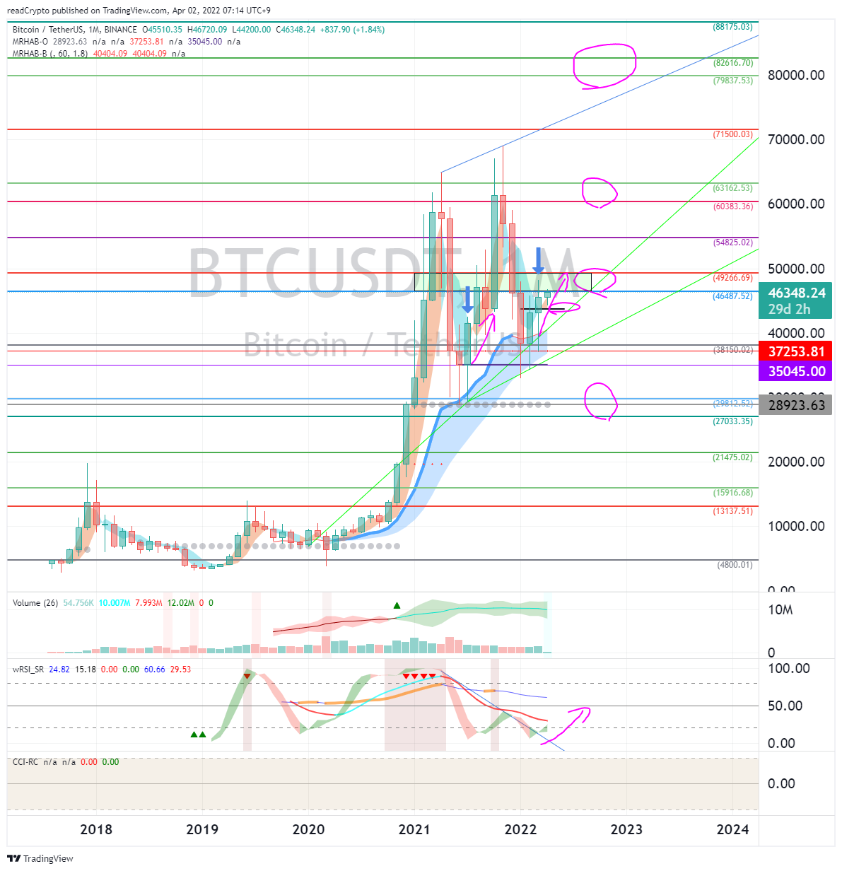 BINANCE:BTCUSDT Chart Image by readCrypto