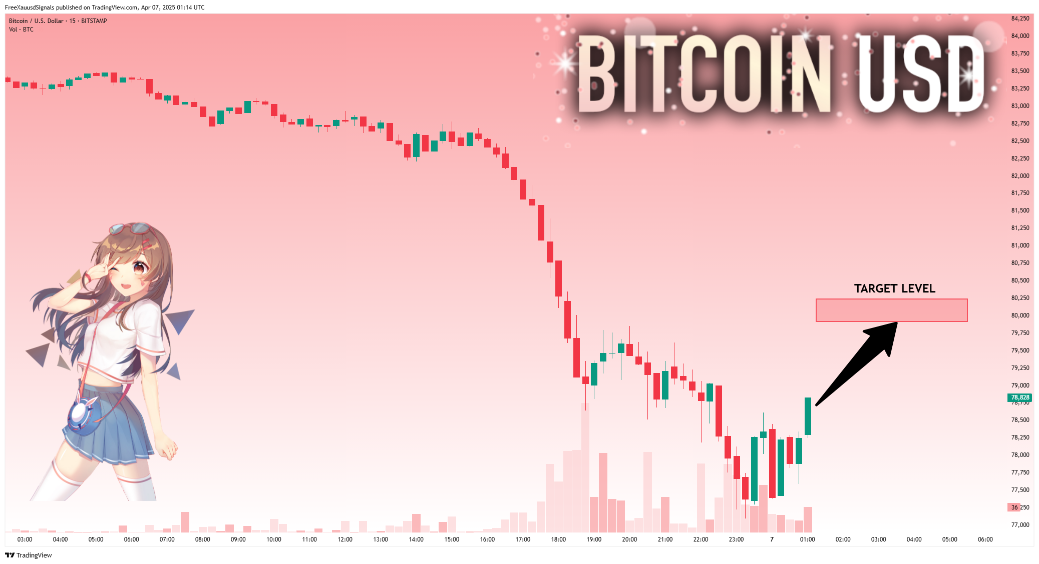 BITSTAMP:BTCUSD Chart Image by FreeXauusdSignals