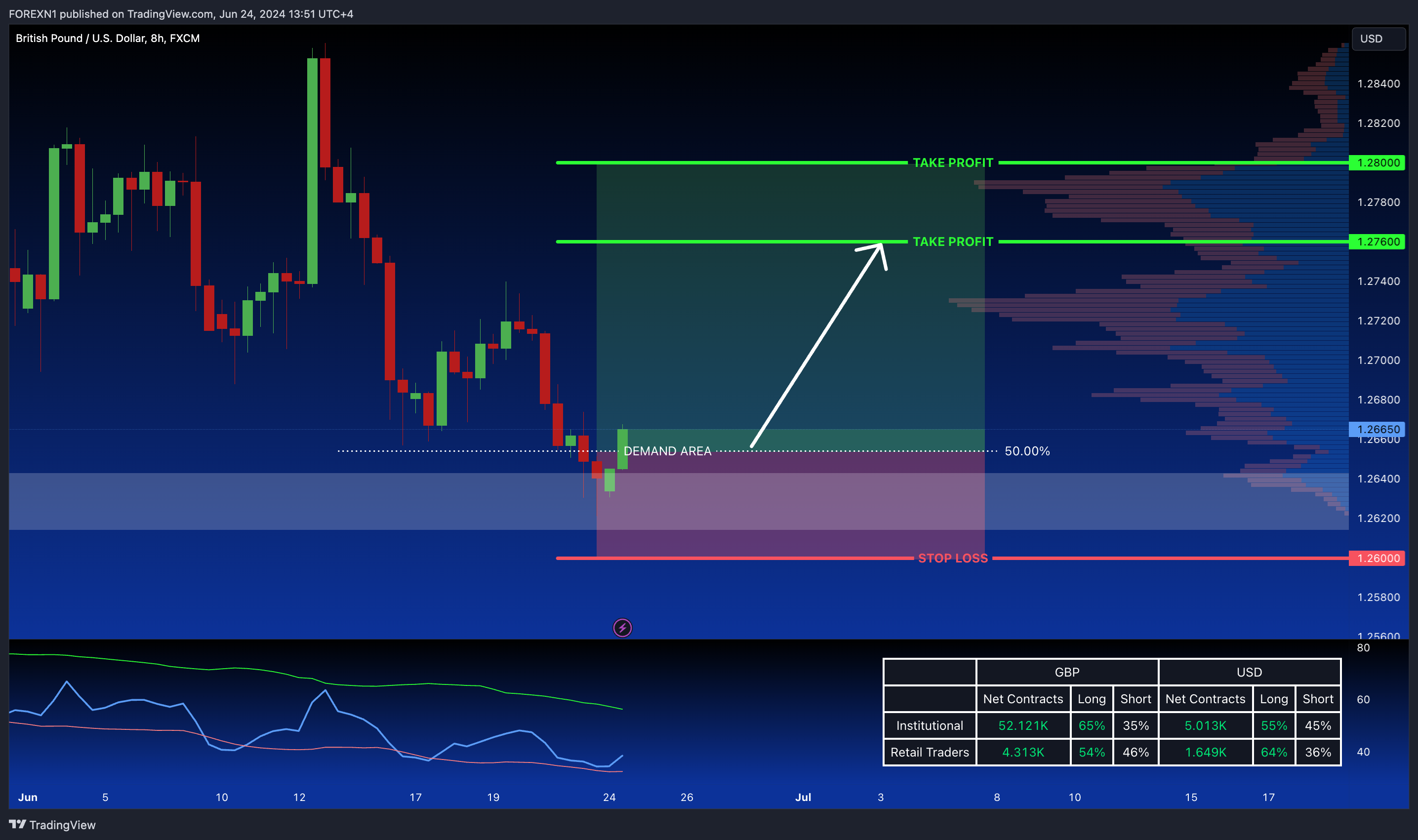 FX:GBPUSD Chart Image by FOREXN1