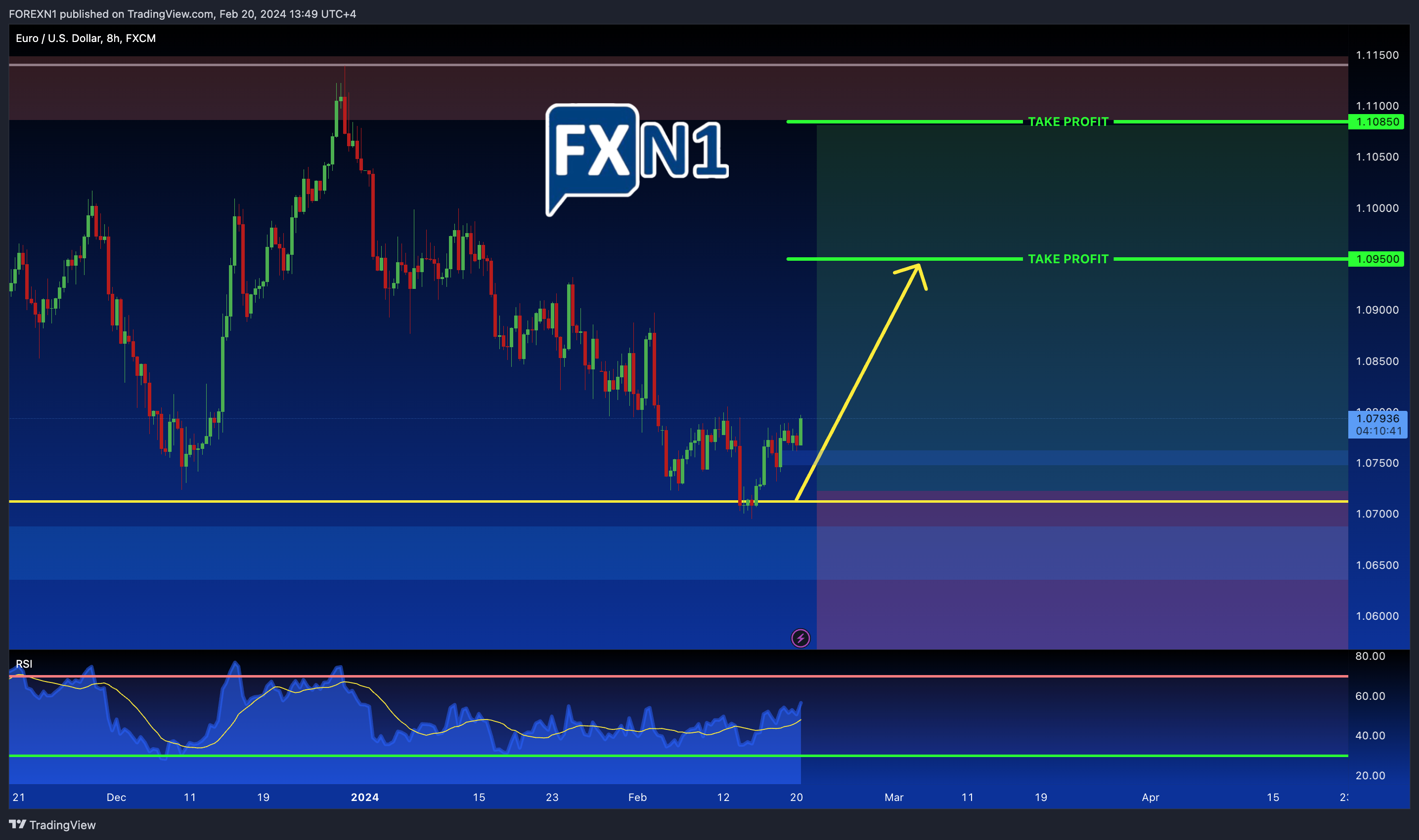 FX:EURUSD Chart Image by FOREXN1