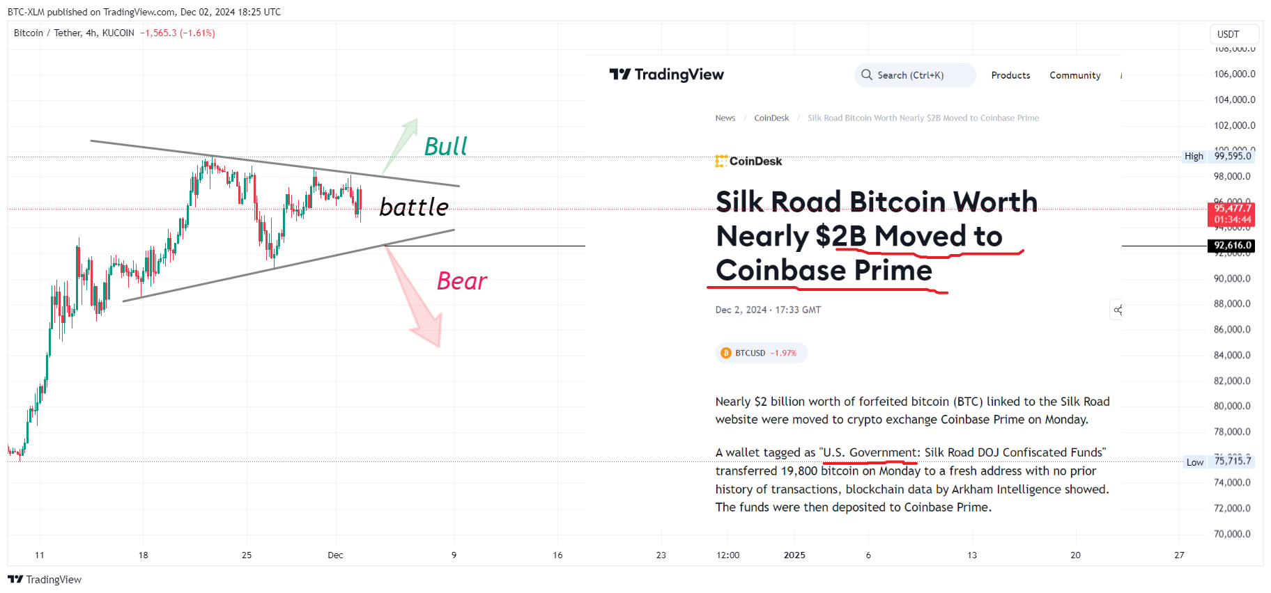 KUCOIN:BTCUSDT Chart Image by BTC-XLM