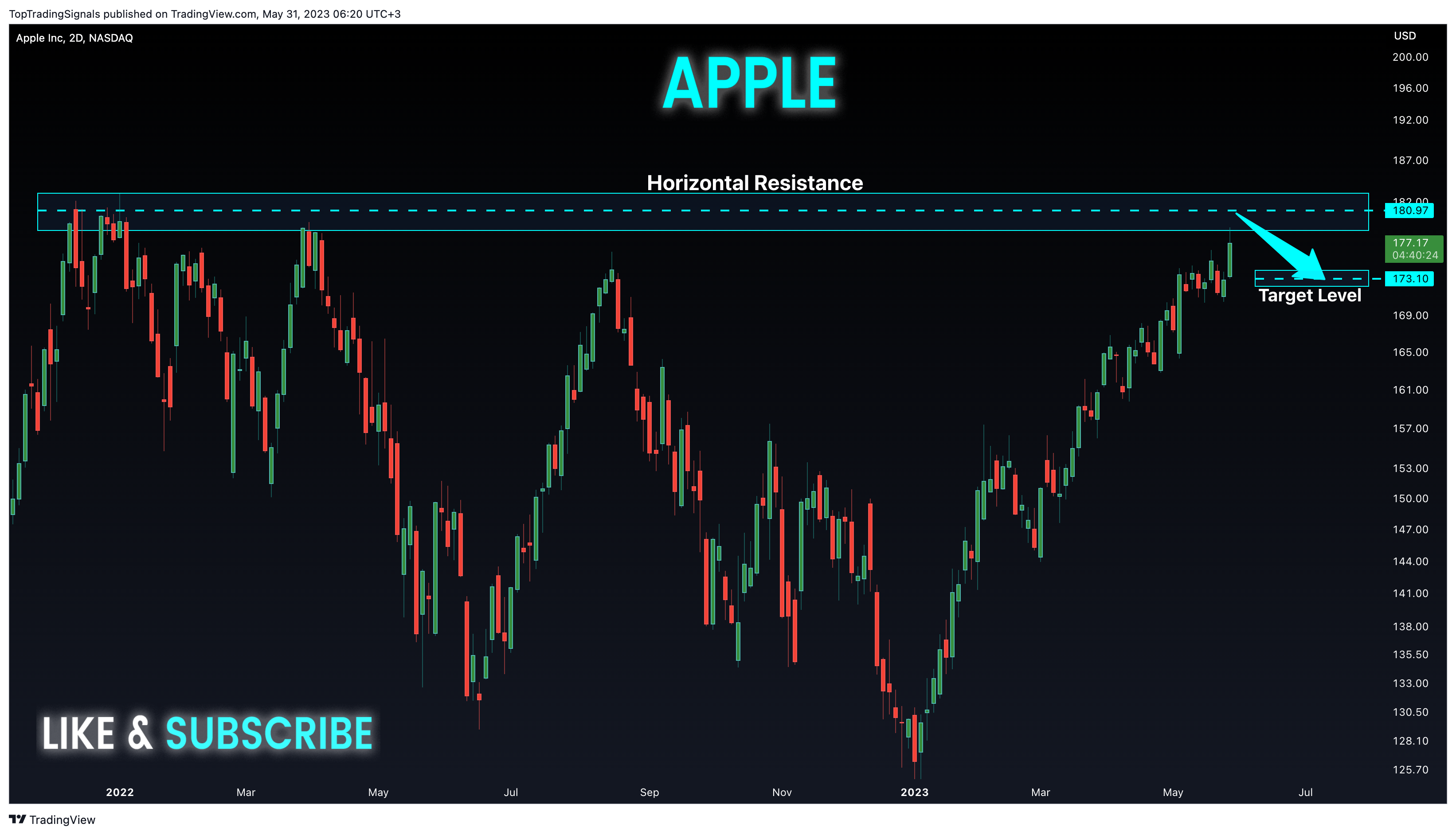 NASDAQ:AAPL Chart Image by TopTradingSignals