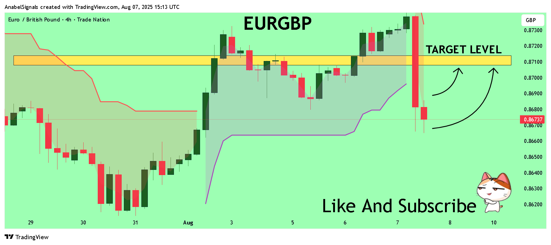 TRADENATION:EURGBP Chart Image by AnabelSignals