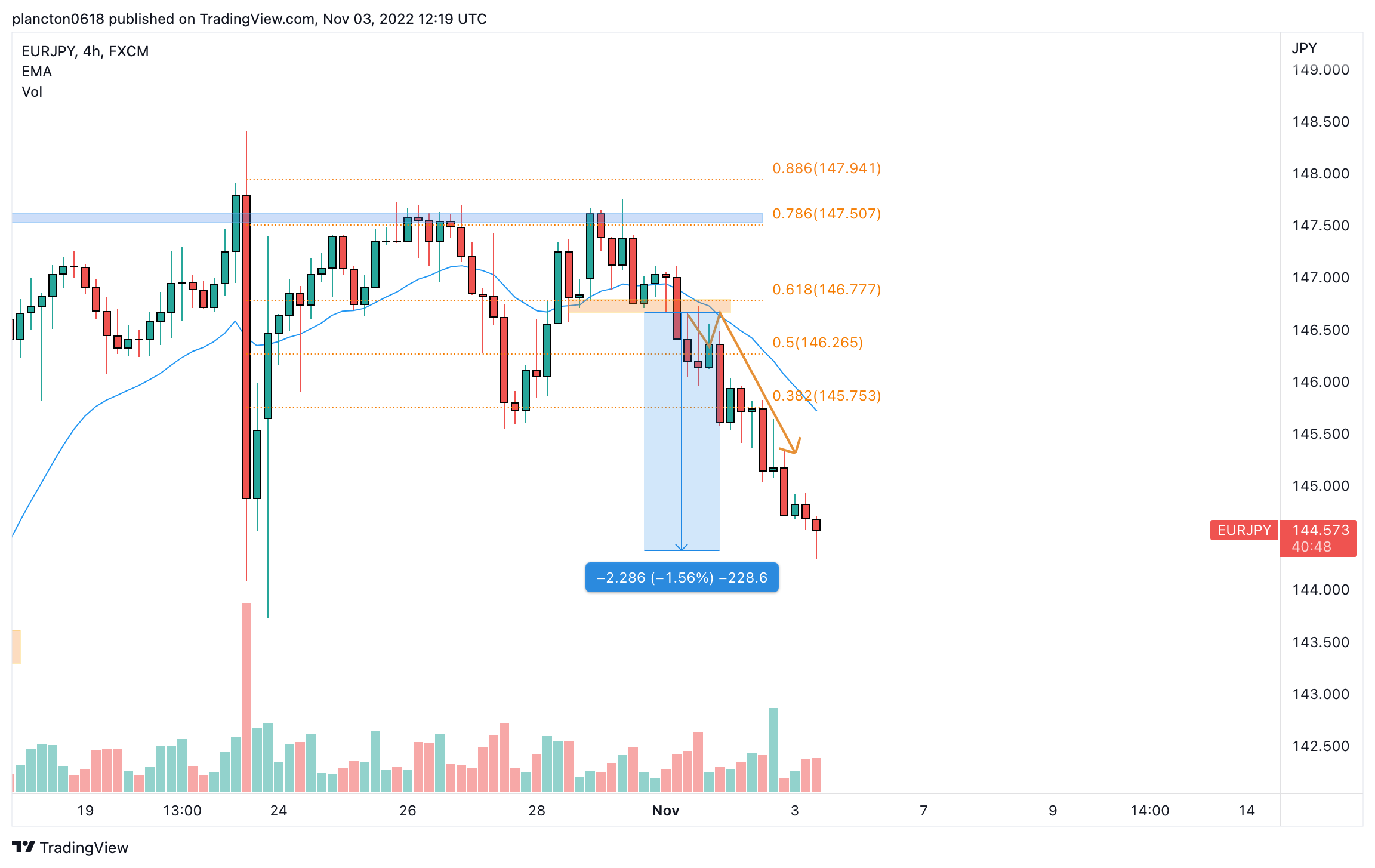 FX:EURJPY Chart Image by InkyGrip