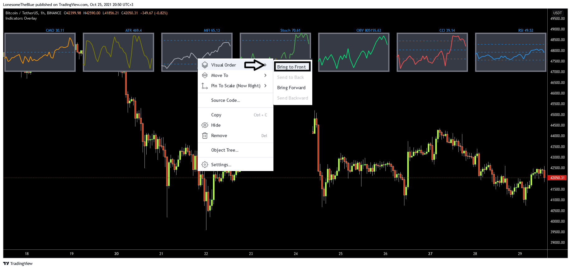 BINANCE:BTCUSDT Chart Image by LonesomeTheBlue