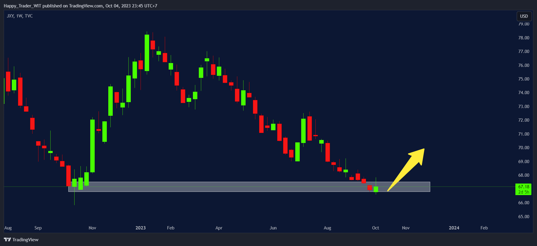 TVC:JXY Chart Image by Trading_Zone_3773