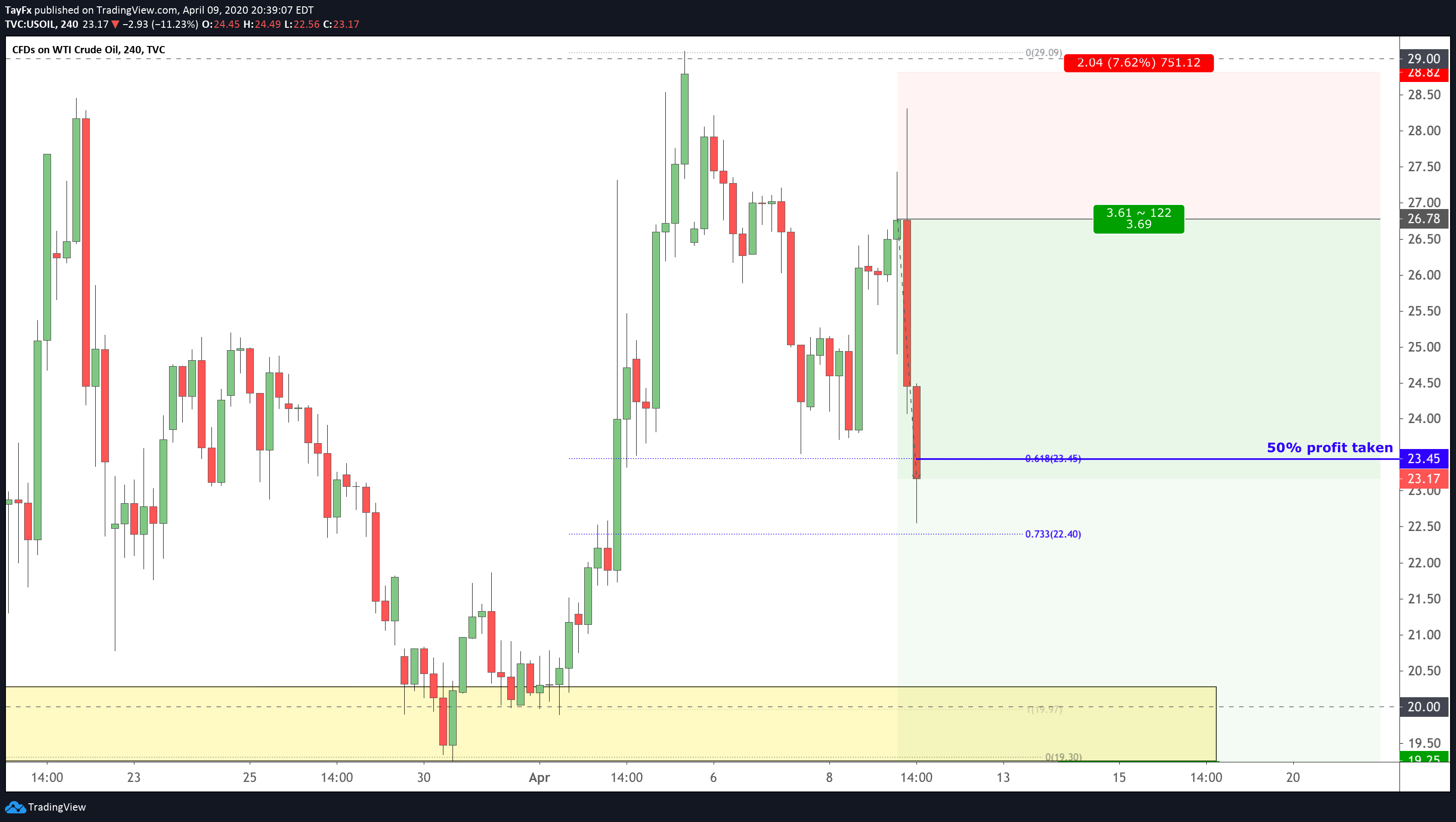  Chart Image