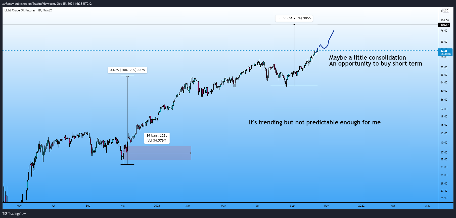 NYMEX:CL1! Chart Image by MrRenev