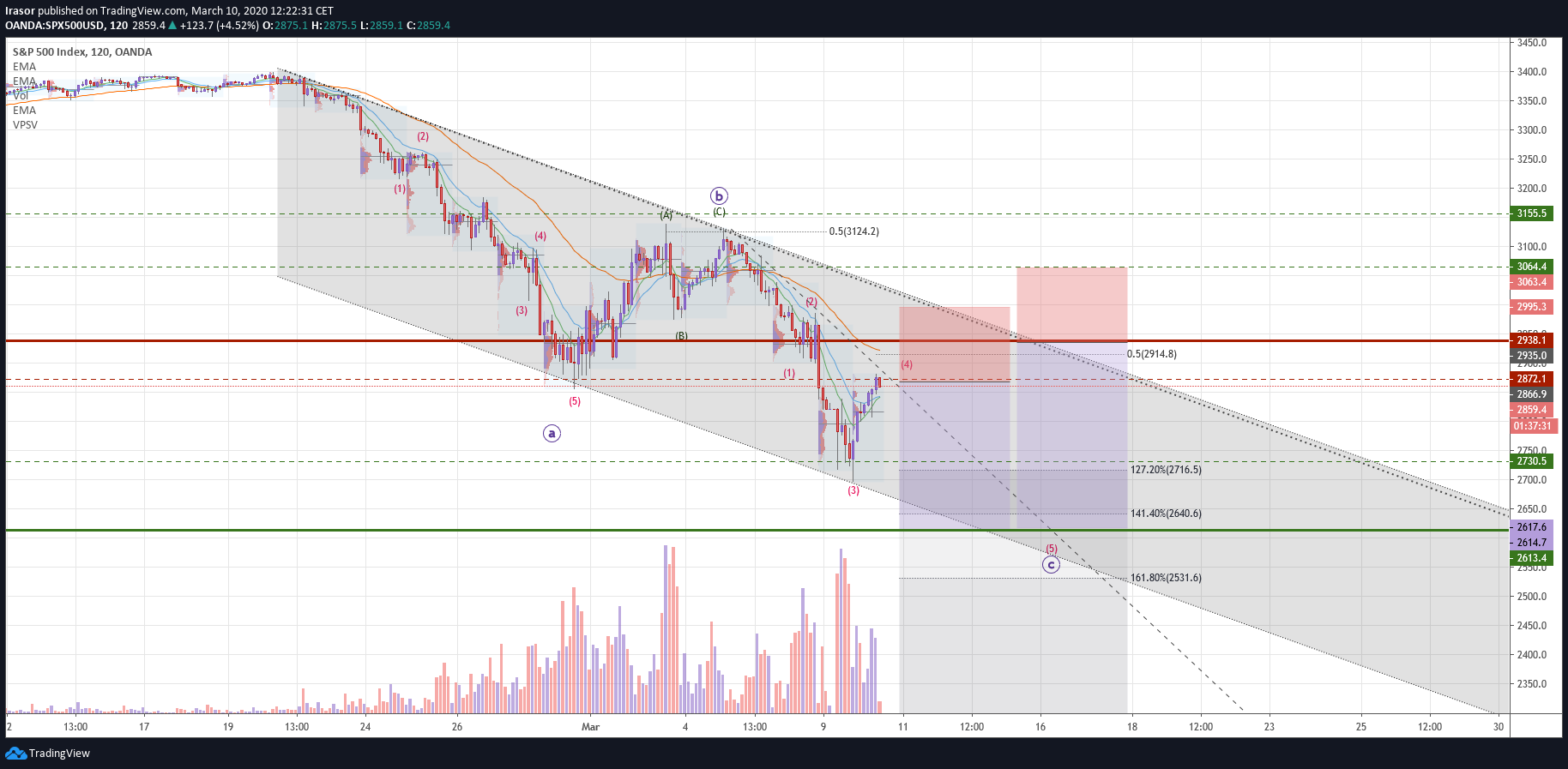  Chart Image