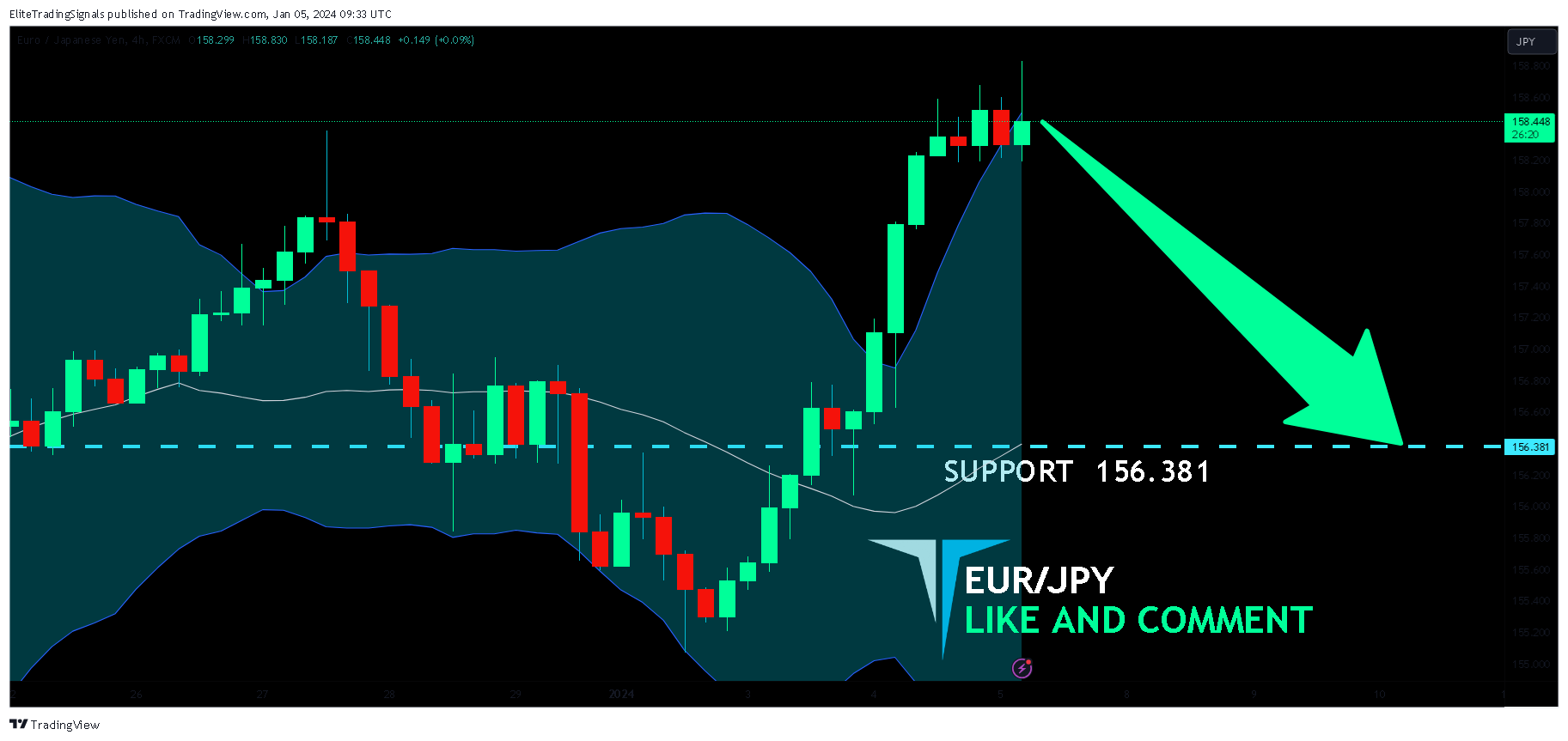FX:EURJPY Chart Image by EliteTradingSignals