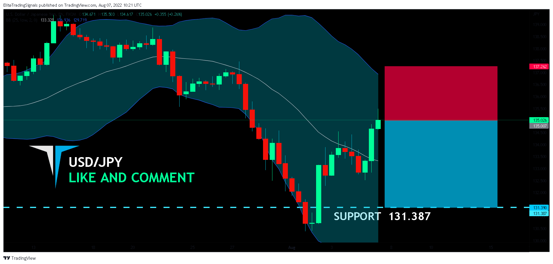 FX:USDJPY Chart Image by EliteTradingSignals