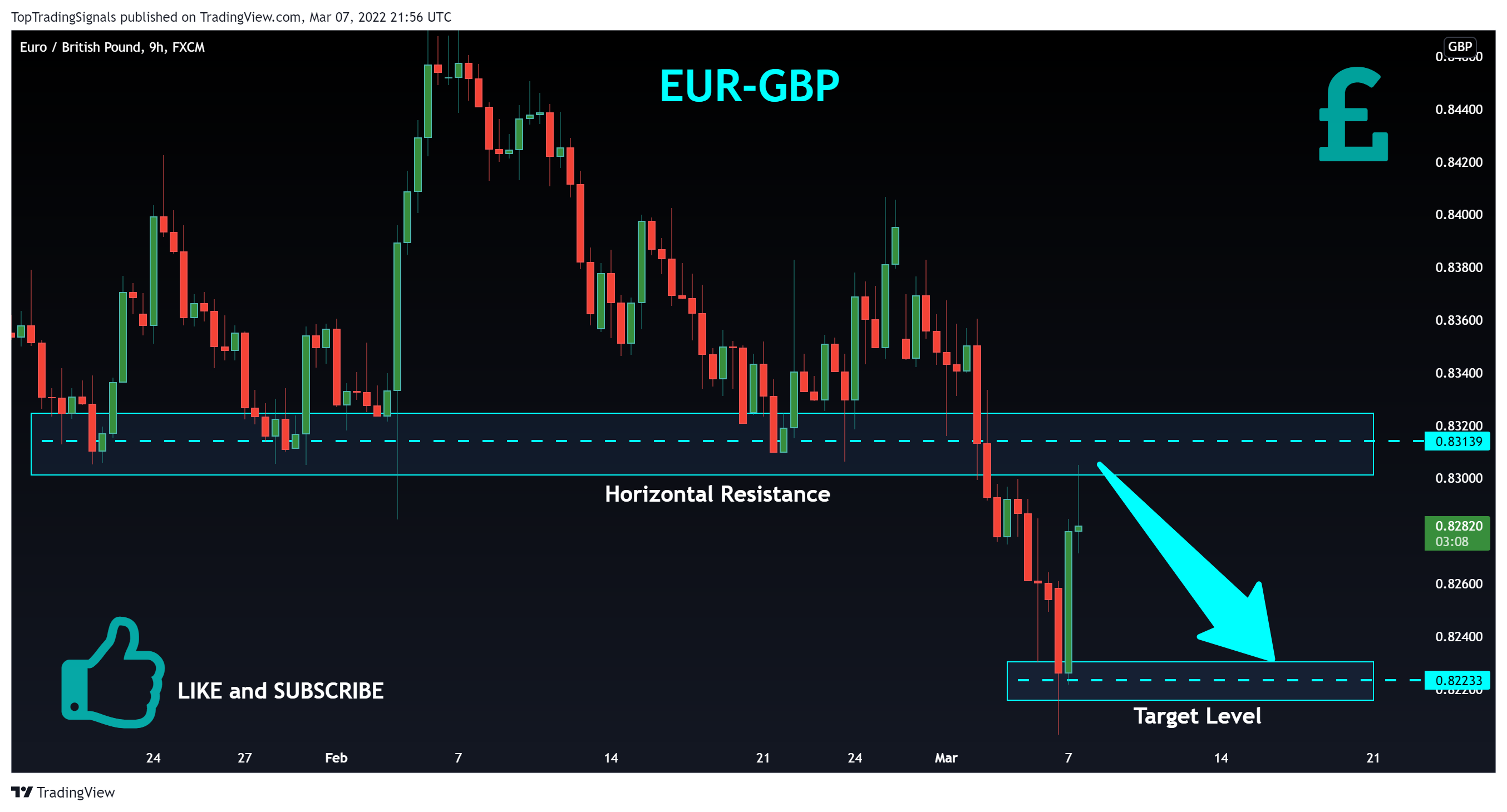 FX:EURGBP Chart Image by TopTradingSignals