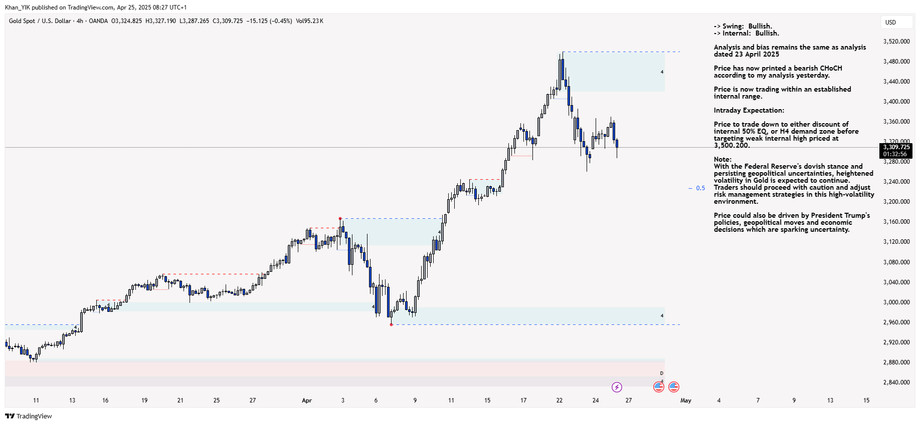 OANDA:XAUUSD Chart Image by Khan_YIK