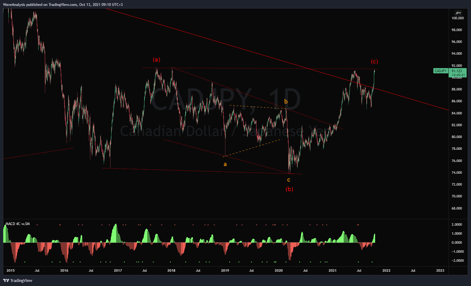  Chart Image