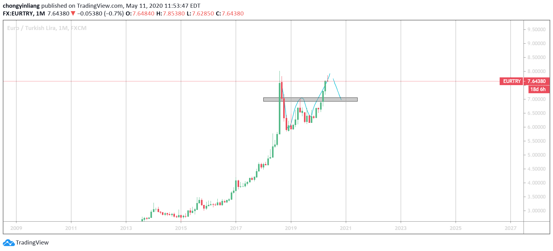  Chart Image