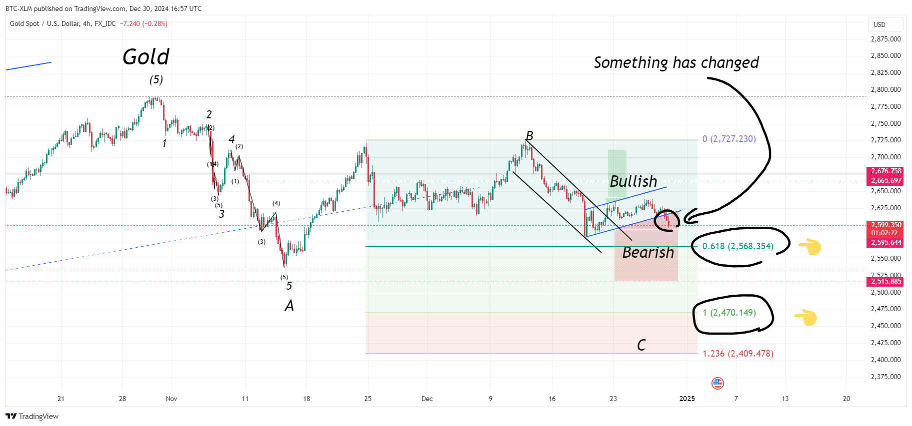 FX_IDC:XAUUSD Chart Image by BTC-XLM