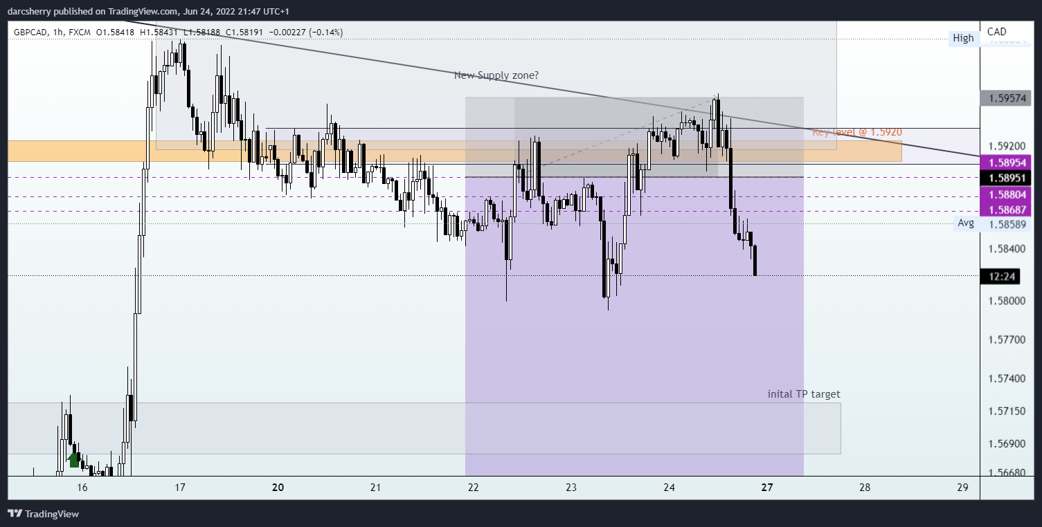 FX:GBPCAD Chart Image by darcsherry