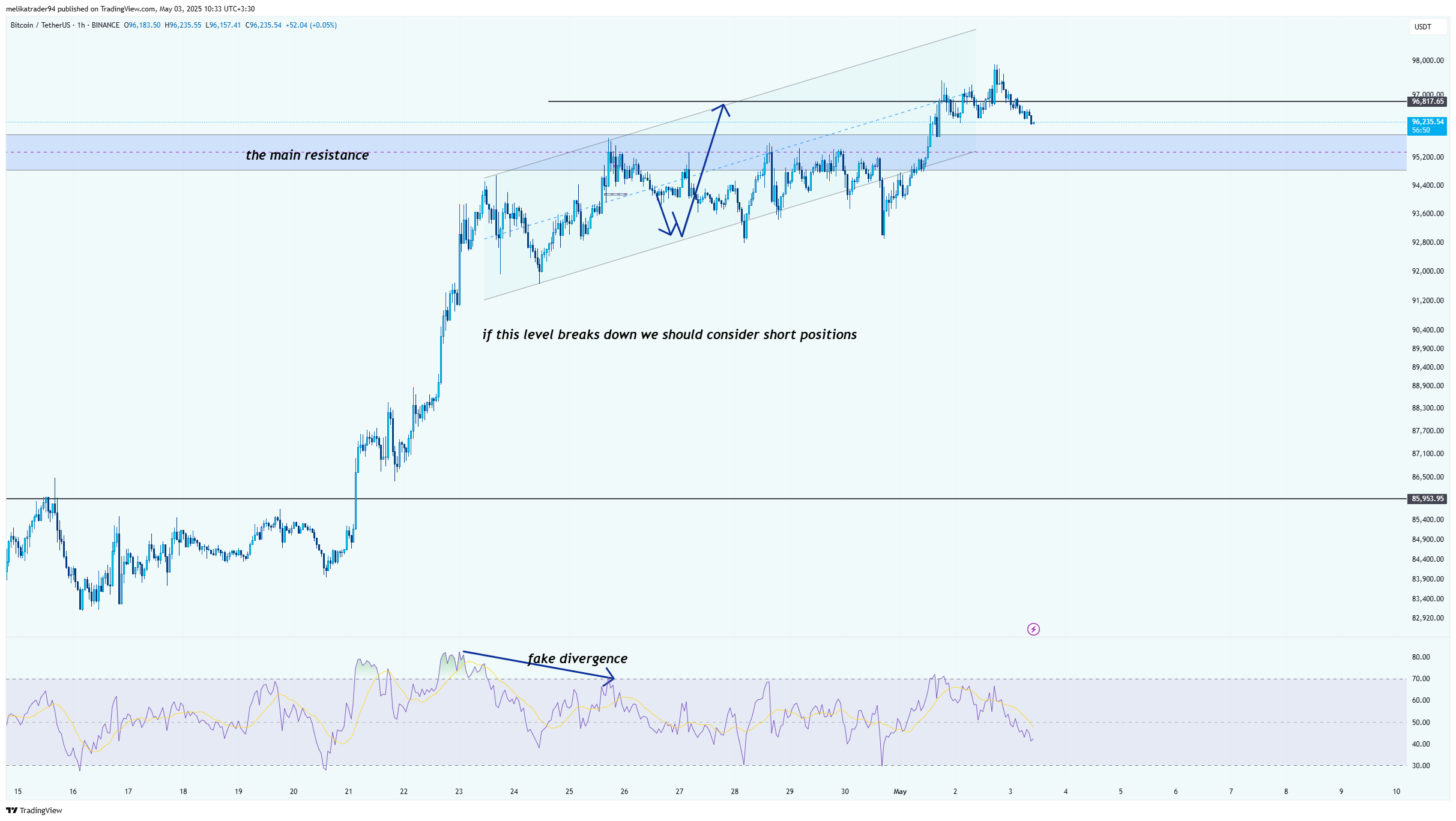 BINANCE:BTCUSDT Chart Image by melikatrader94