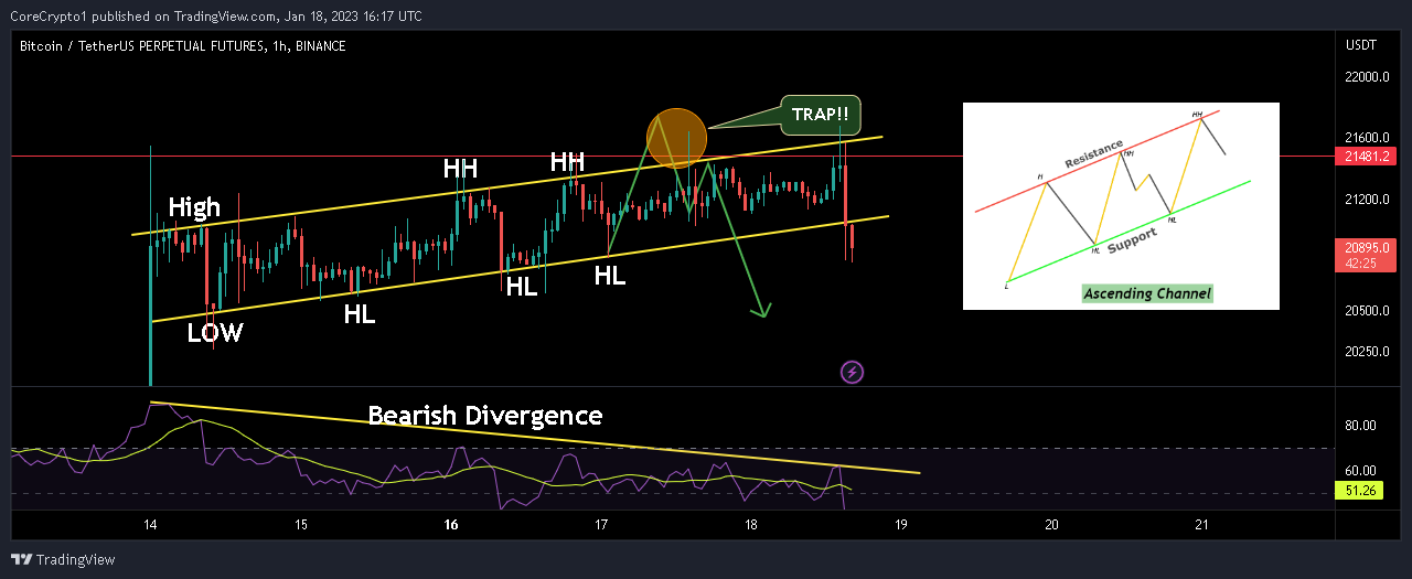 BINANCE:BTCUSDTPERP Chart Image by CoreCrypto1