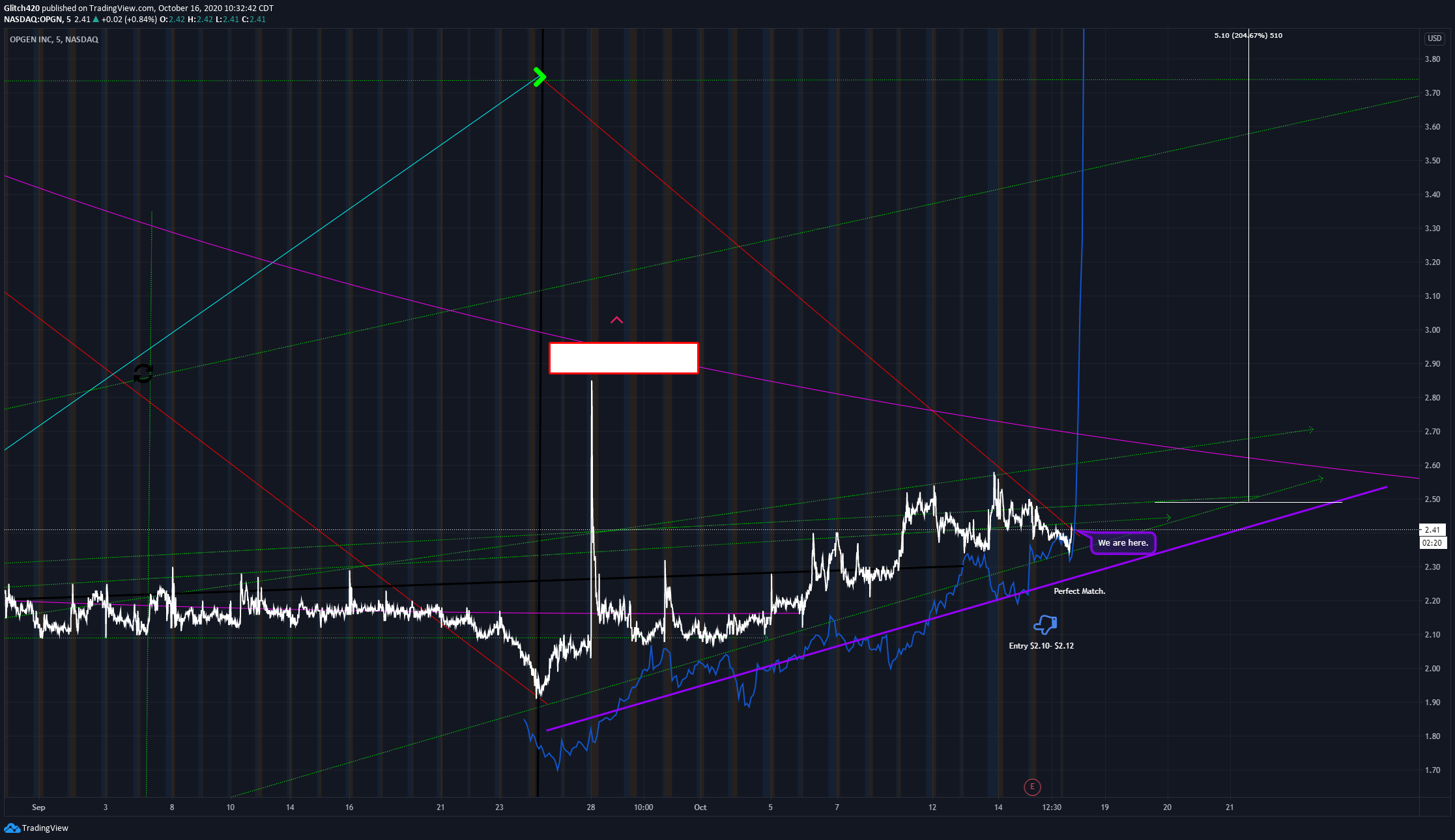  Chart Image