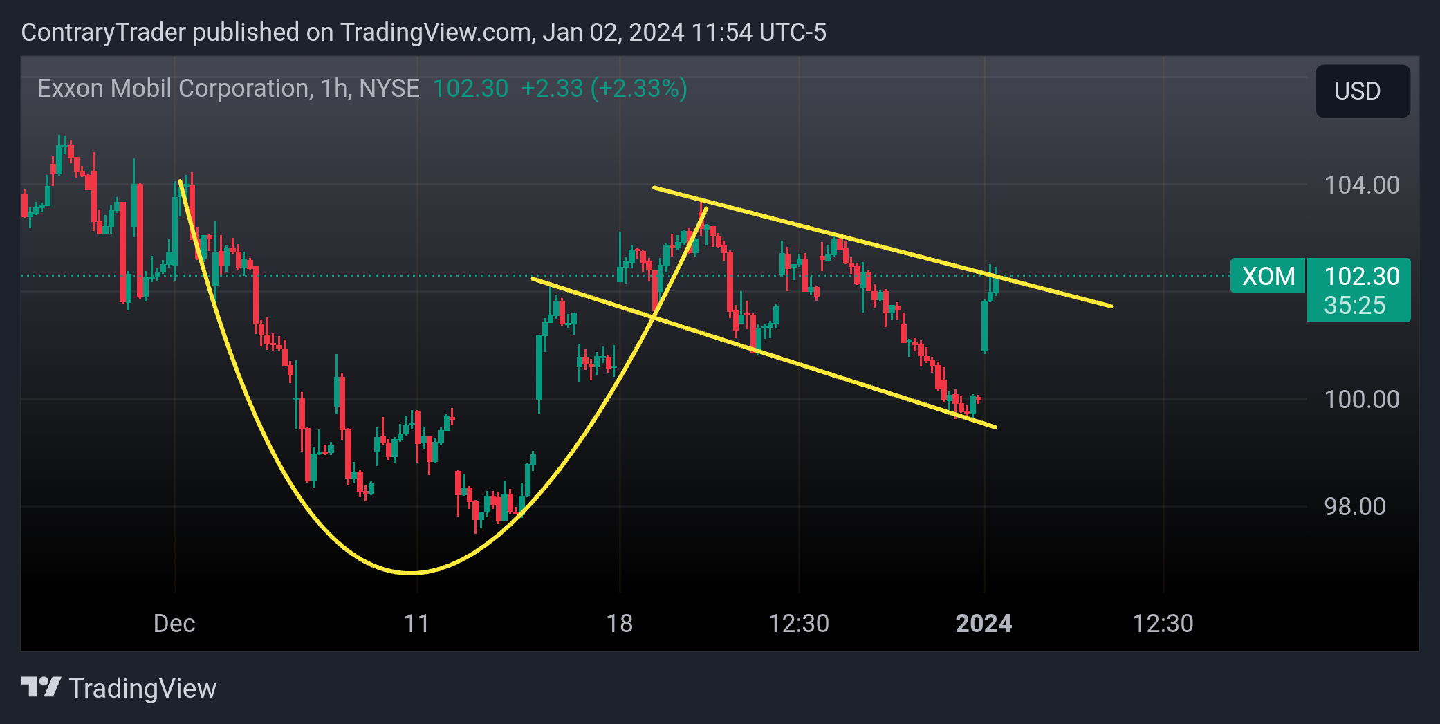 BATS:XOM Chart Image by ContraryTrader
