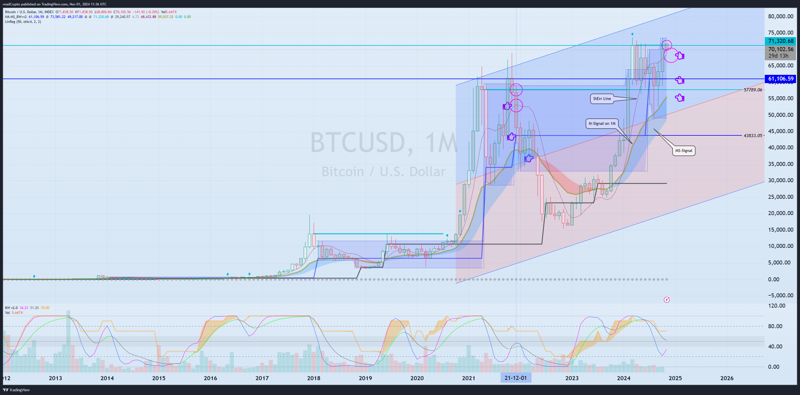 INDEX:BTCUSD Chart Image by readCrypto