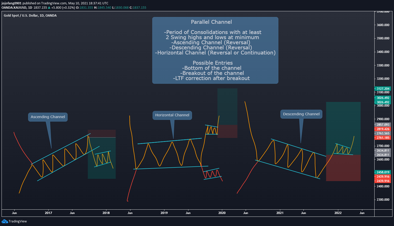  Chart Image