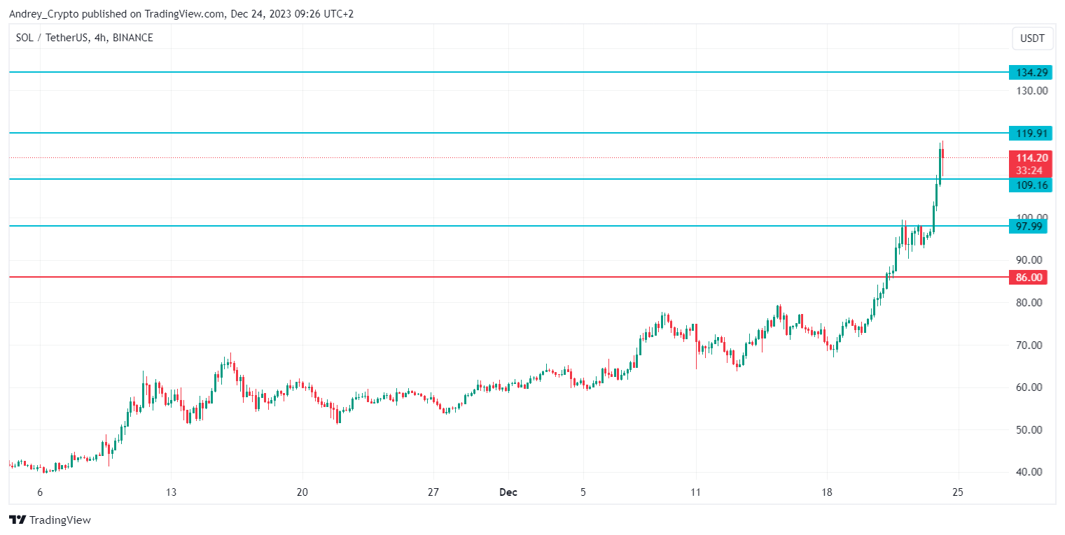 BINANCE:SOLUSDT Chart Image by Andrey_Crypto