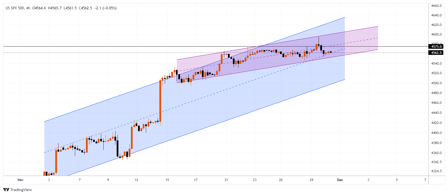 #SPXM Chart Image