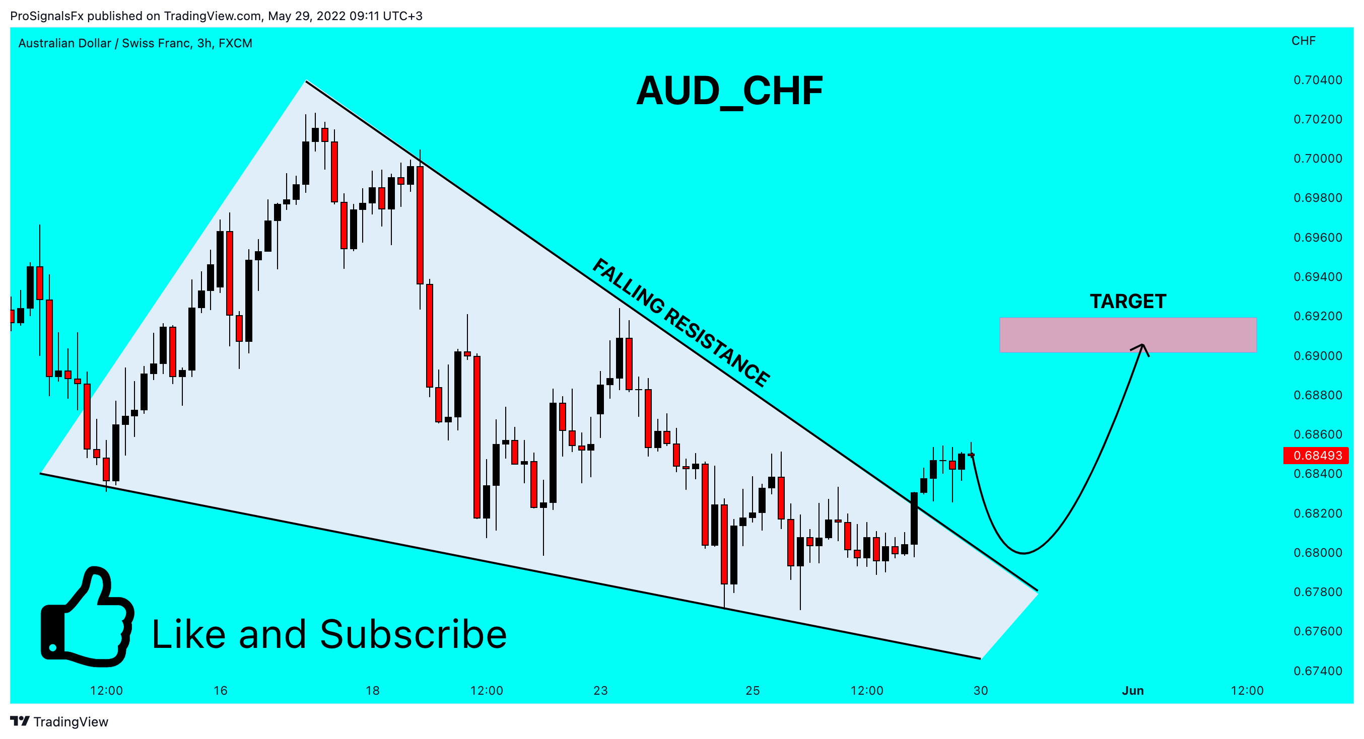 FX:AUDCHF Chart Image by ProSignalsFx