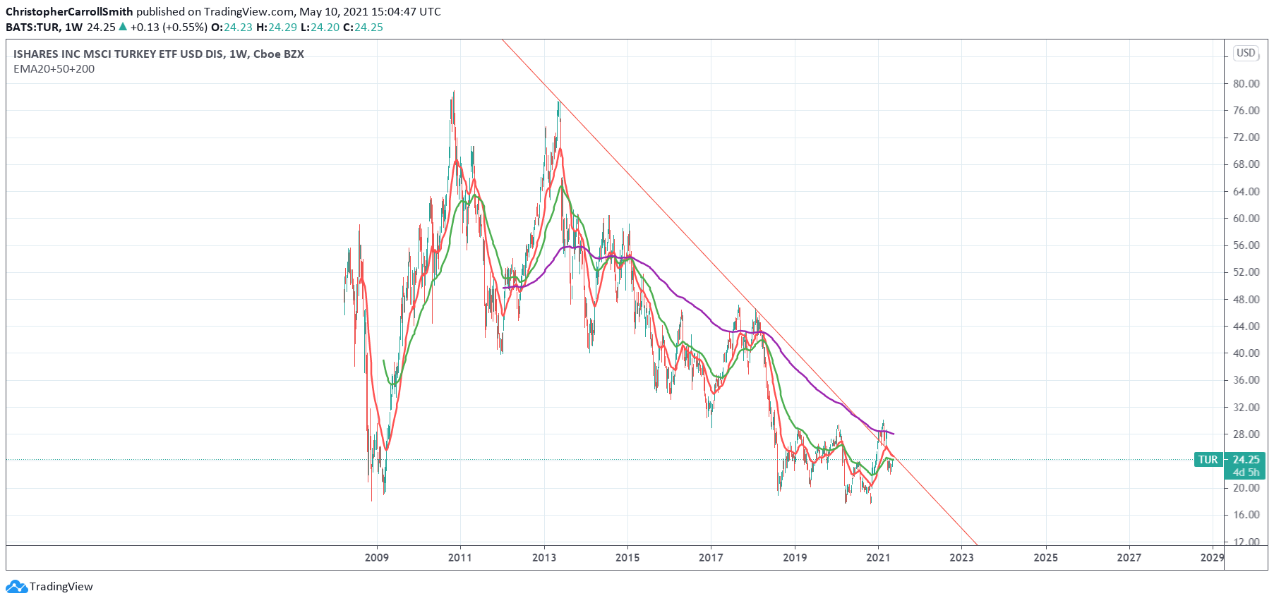  Chart Image