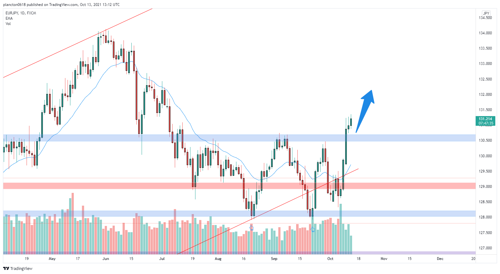  Chart Image by InkyGrip