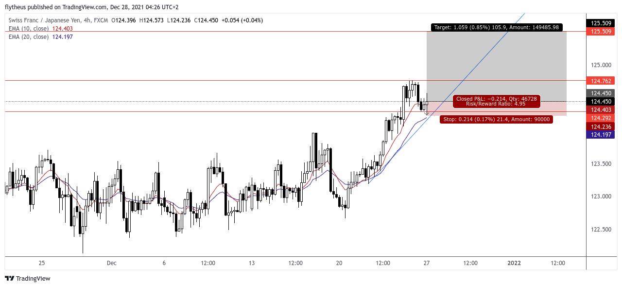 FX:CHFJPY Chart Image by TradeLive-