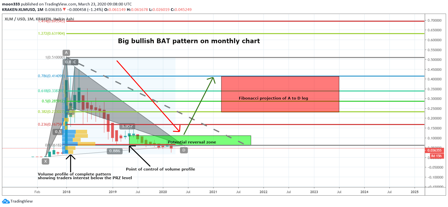 Chart Image