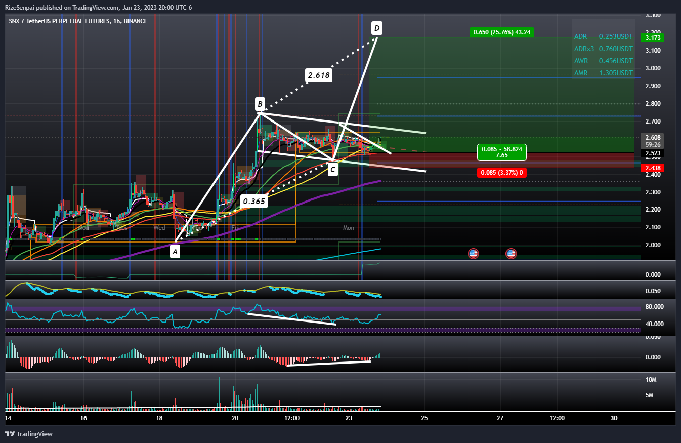 BINANCE:SNXUSDTPERP Chart Image by RizeSenpai