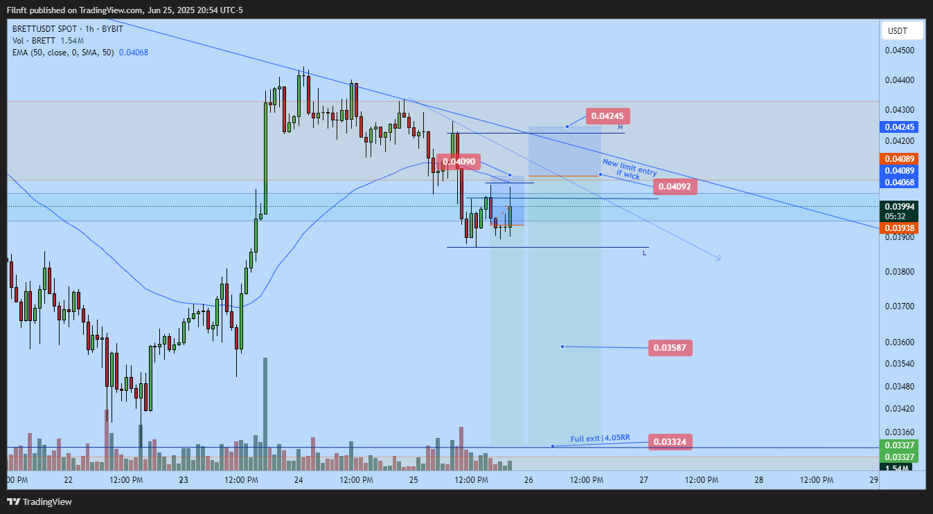 BYBIT:BRETTUSDT Chart Image by Filnft